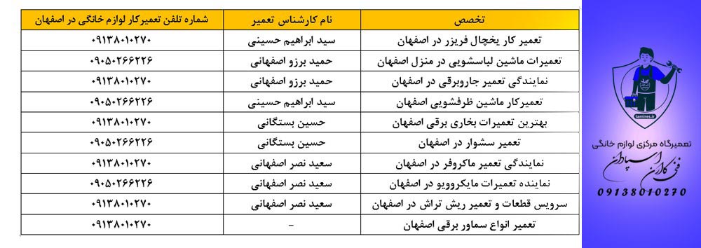 هزینه تعمیر شبانه روزی یخچال قدیمی در اصفهان