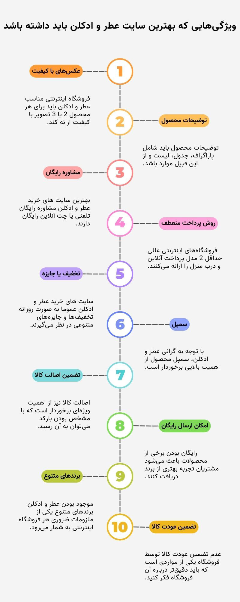 ویژگی‌هایی که بهترین سایت های خرید عطر و ادکلن باید داشته باشند